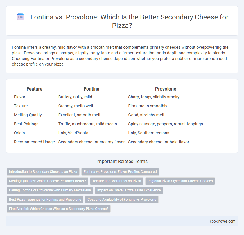 Fontina vs. Provolone: Which Is the Better Secondary Cheese for Pizza?