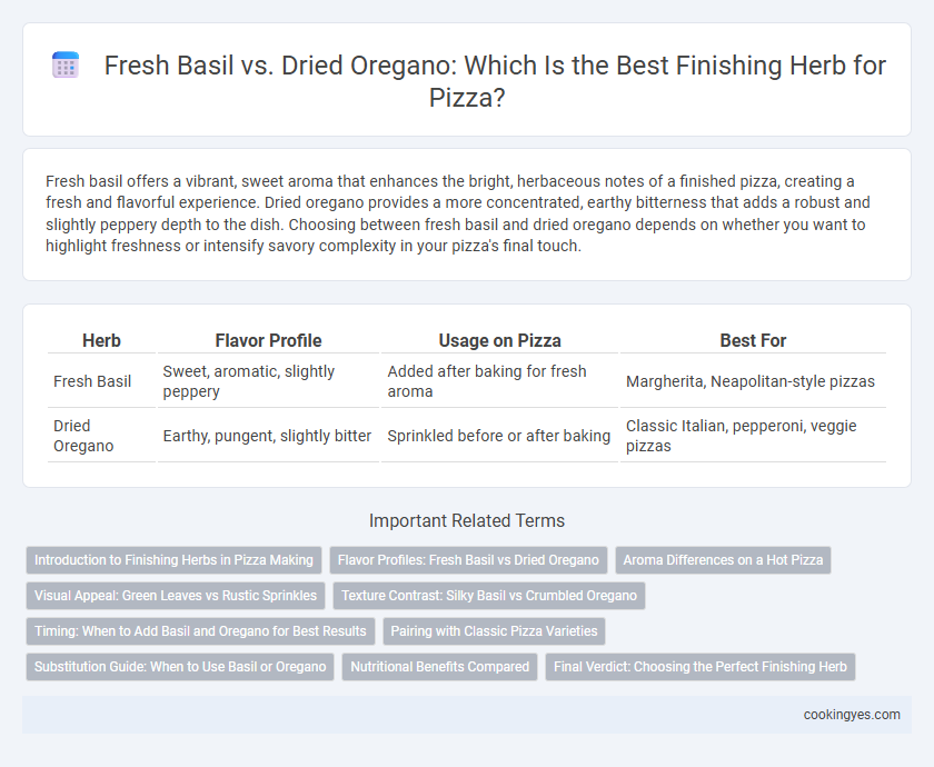 Fresh Basil vs. Dried Oregano: Which Is the Best Finishing Herb for Pizza?