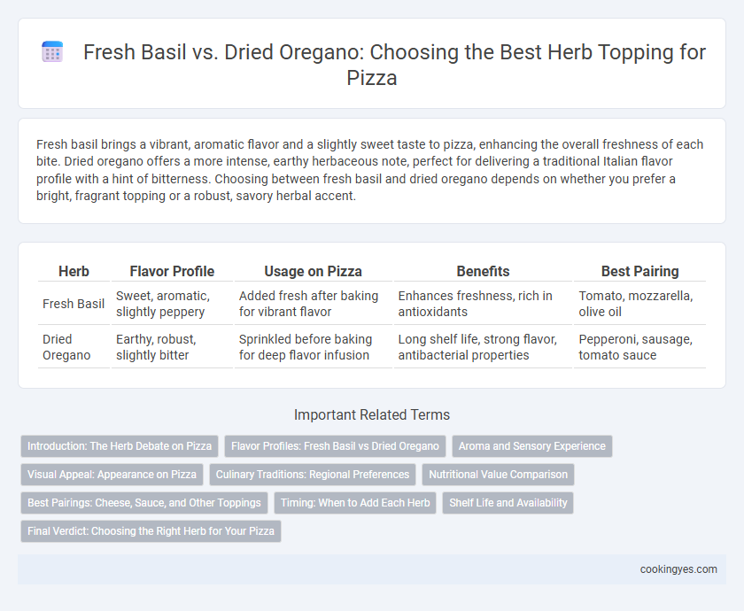 Fresh Basil vs. Dried Oregano: Choosing the Best Herb Topping for Pizza