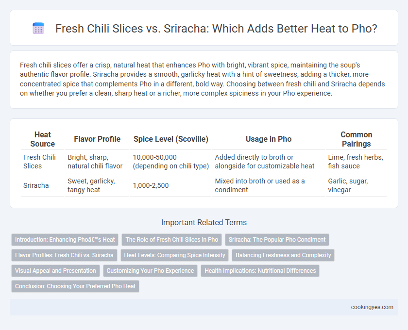 Fresh Chili Slices vs. Sriracha: Which Adds Better Heat to Pho?