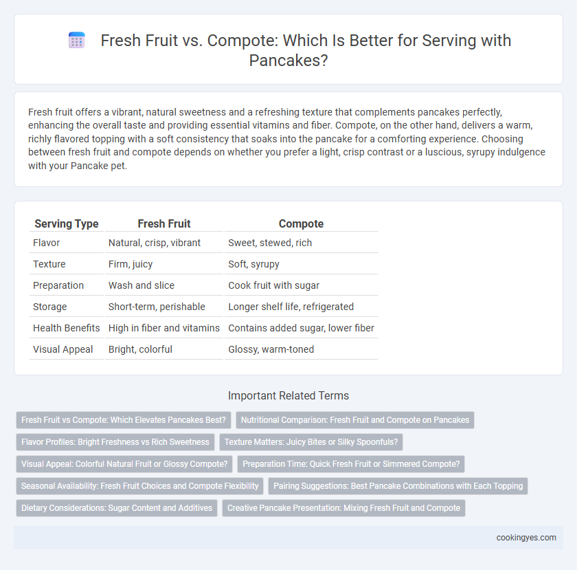 Fresh Fruit vs. Compote: Which Is Better for Serving with Pancakes?