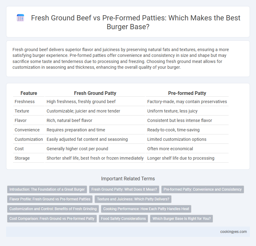 Fresh Ground Beef vs Pre-Formed Patties: Which Makes the Best Burger Base?