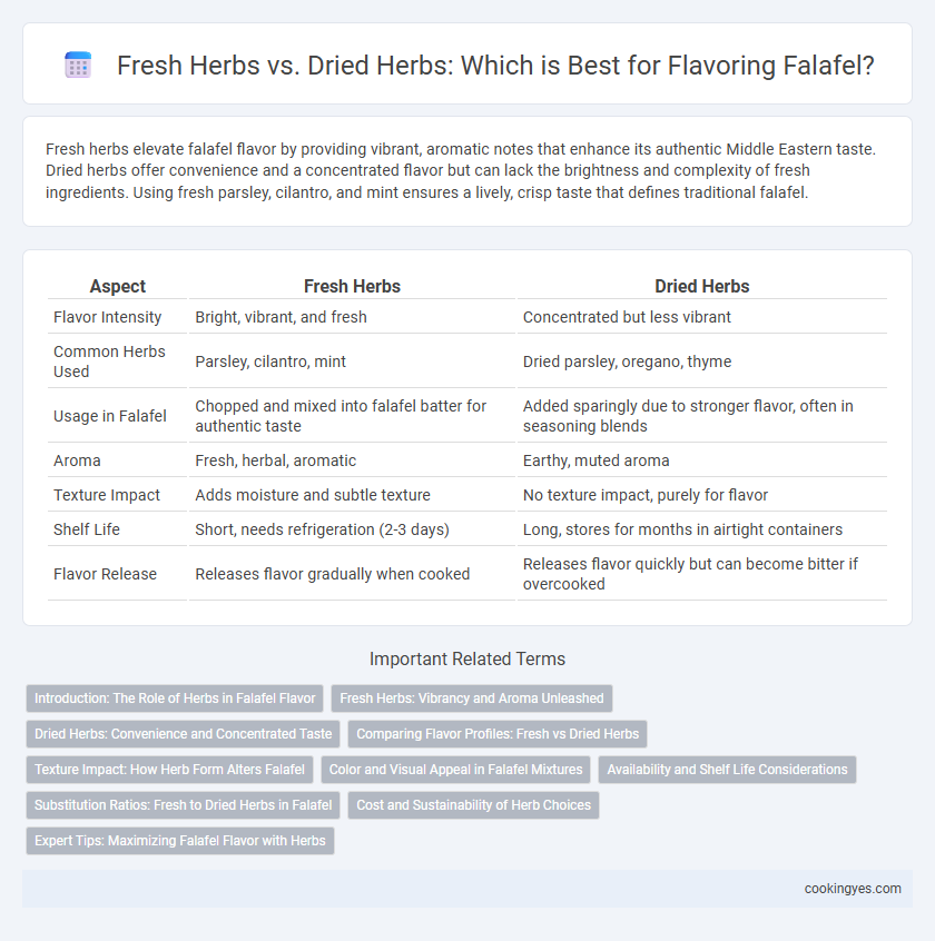 Fresh Herbs vs. Dried Herbs: Which is Best for Flavoring Falafel?