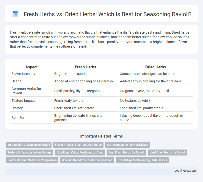 Fresh Herbs vs. Dried Herbs: Which Is Best for Seasoning Ravioli?