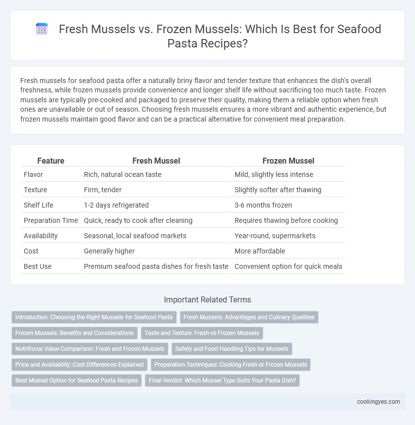 Fresh Mussels vs. Frozen Mussels: Which Is Best for Seafood Pasta Recipes?