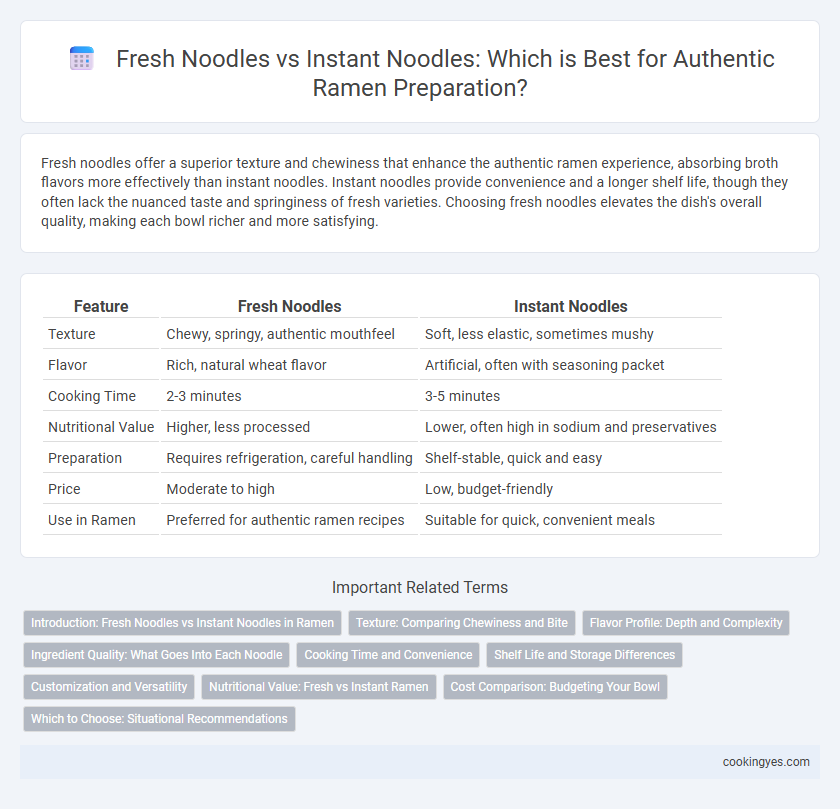 Fresh Noodles vs Instant Noodles: Which is Best for Authentic Ramen Preparation?
