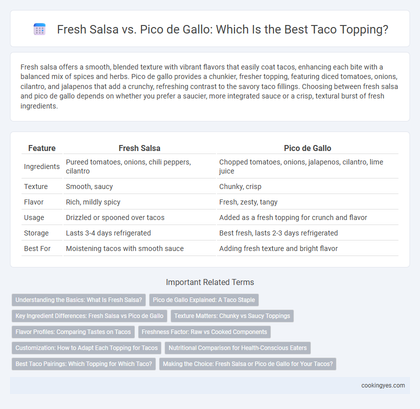 Fresh Salsa vs. Pico de Gallo: Which Is the Best Taco Topping?