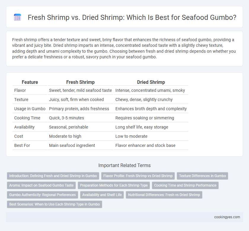 Fresh Shrimp vs. Dried Shrimp: Which Is Best for Seafood Gumbo?