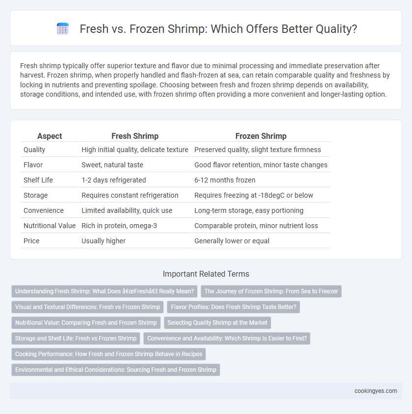 Fresh vs. Frozen Shrimp: Which Offers Better Quality?