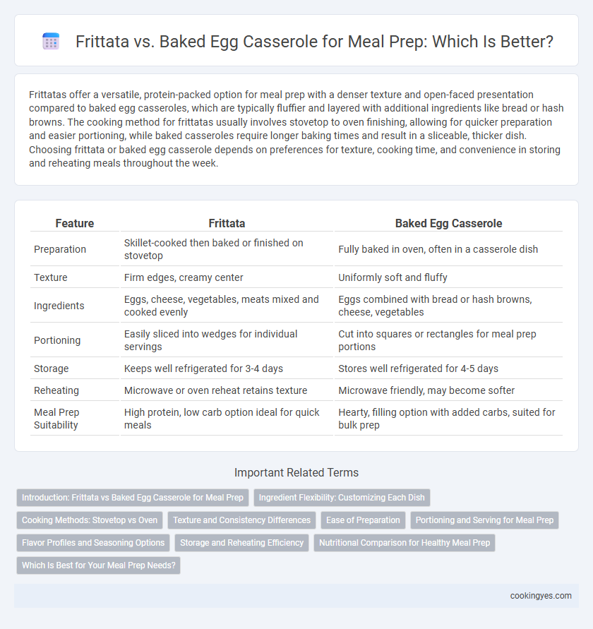 Frittata vs. Baked Egg Casserole for Meal Prep: Which Is Better?