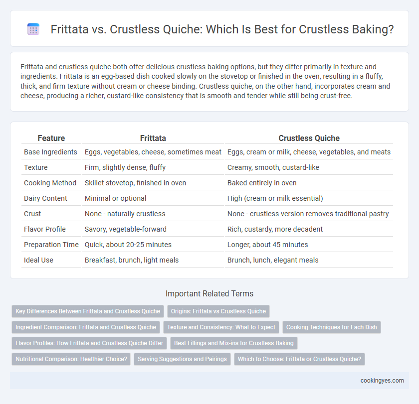 Frittata vs. Crustless Quiche: Which Is Best for Crustless Baking?