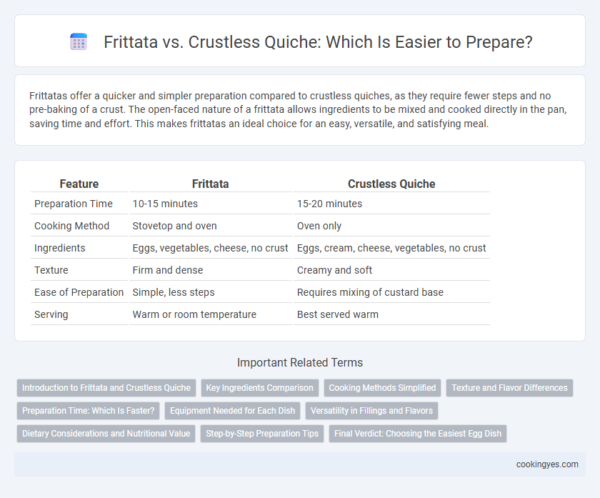 Frittata vs. Crustless Quiche: Which Is Easier to Prepare?