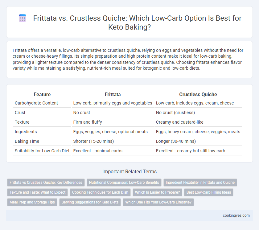 Frittata vs. Crustless Quiche: Which Low-Carb Option Is Best for Keto Baking?