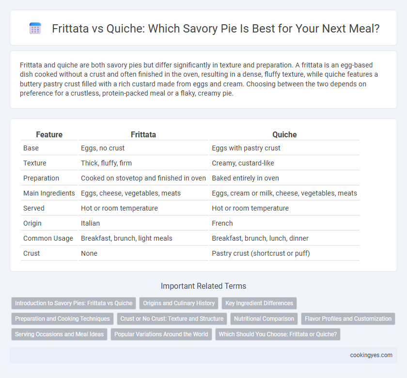 Frittata vs Quiche: Which Savory Pie Is Best for Your Next Meal?