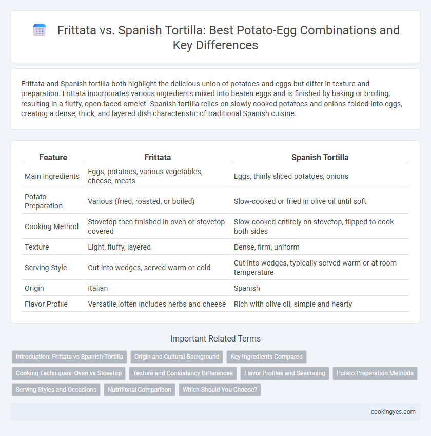 Frittata vs. Spanish Tortilla: Best Potato-Egg Combinations and Key Differences