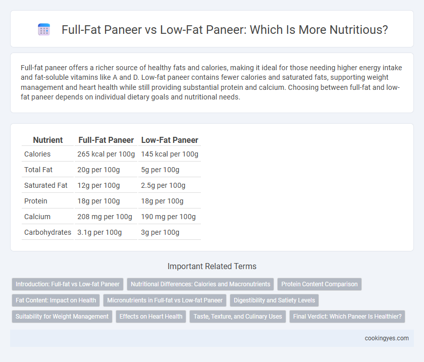 Full-Fat Paneer vs Low-Fat Paneer: Which Is More Nutritious?