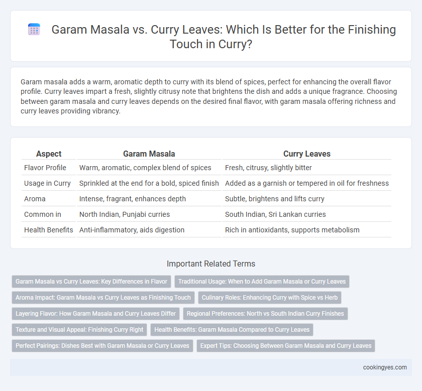 Garam Masala vs. Curry Leaves: Which Is Better for the Finishing Touch in Curry?