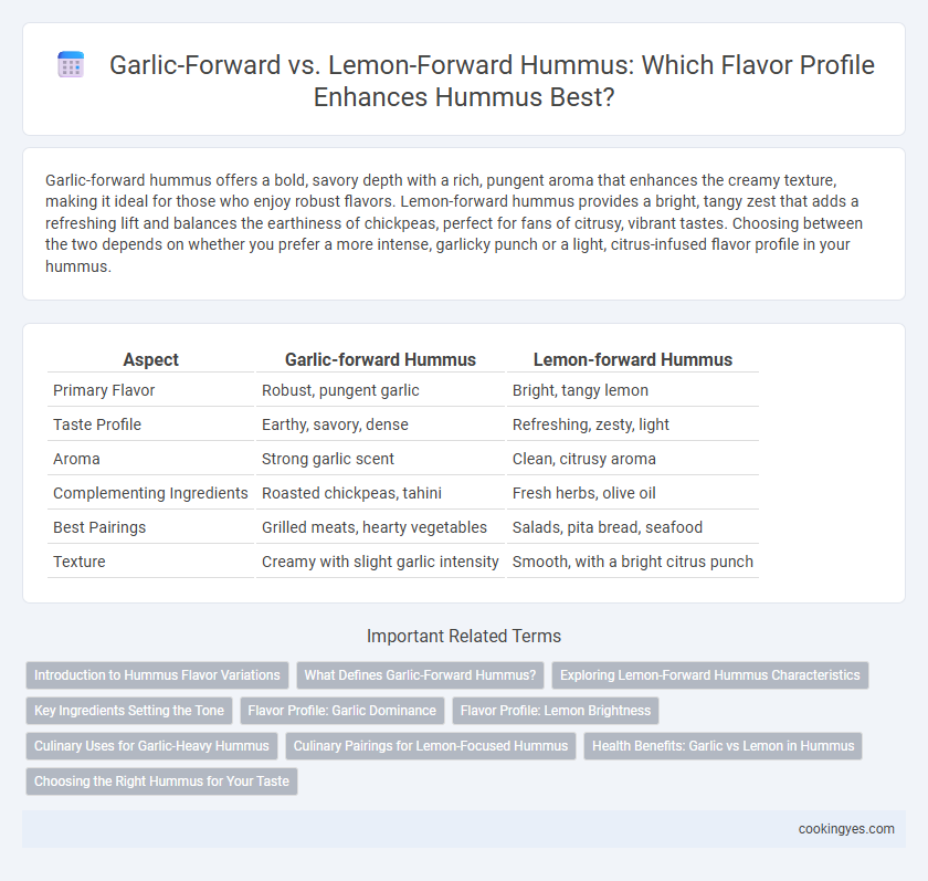 Garlic-Forward vs. Lemon-Forward Hummus: Which Flavor Profile Enhances Hummus Best?