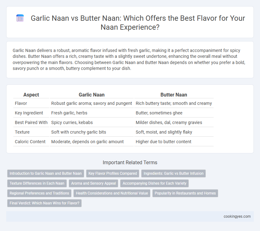 Garlic Naan vs Butter Naan: Which Offers the Best Flavor for Your Naan Experience?