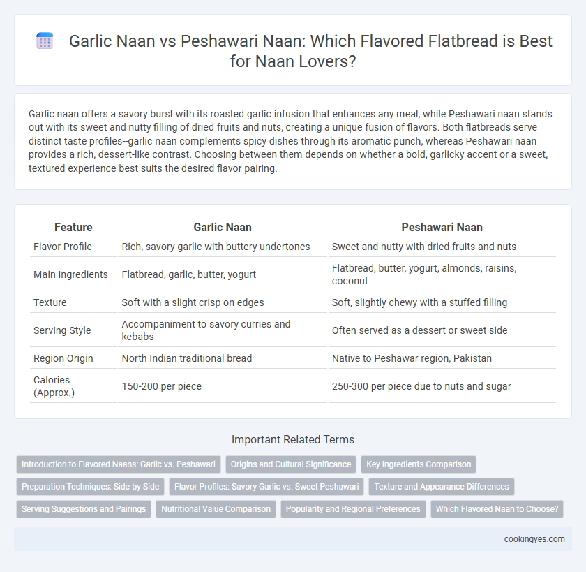 Garlic Naan vs Peshawari Naan: Which Flavored Flatbread is Best for Naan Lovers?