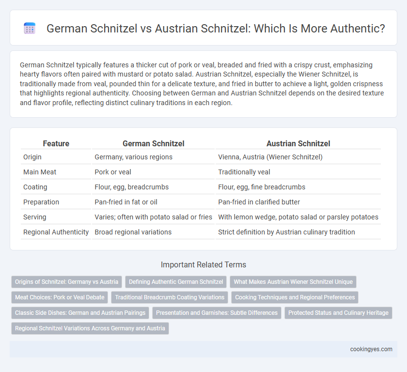 German Schnitzel vs Austrian Schnitzel: Which Is More Authentic?