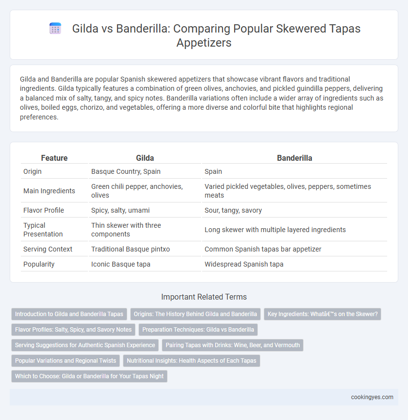 Gilda vs Banderilla: Comparing Popular Skewered Tapas Appetizers