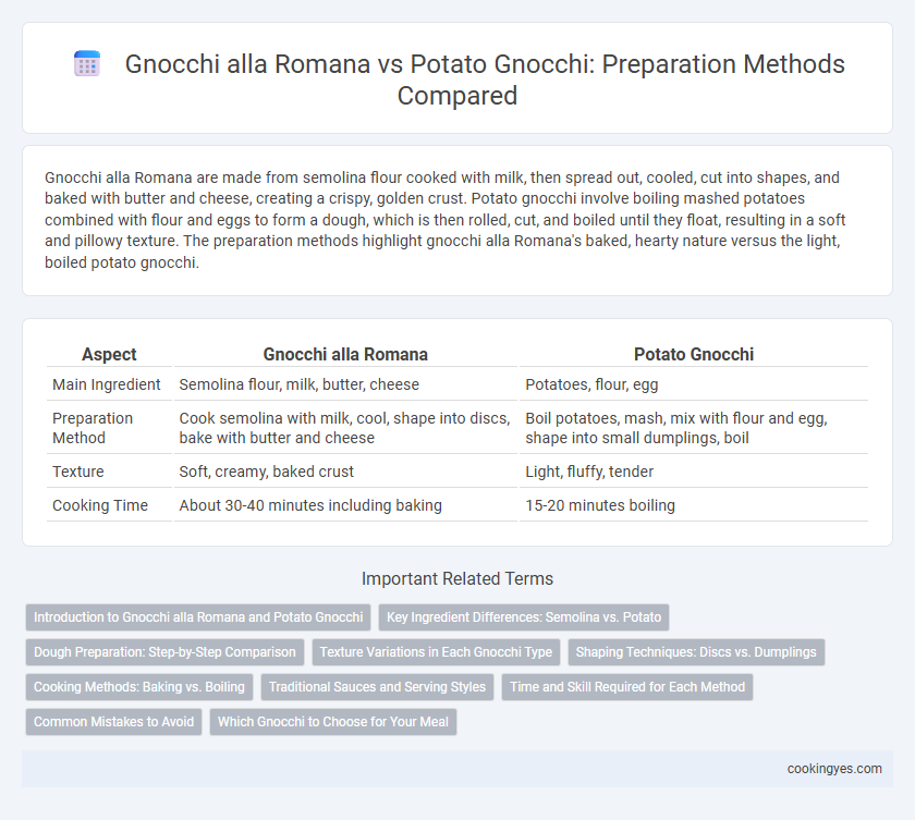 Gnocchi alla Romana vs Potato Gnocchi: Preparation Methods Compared