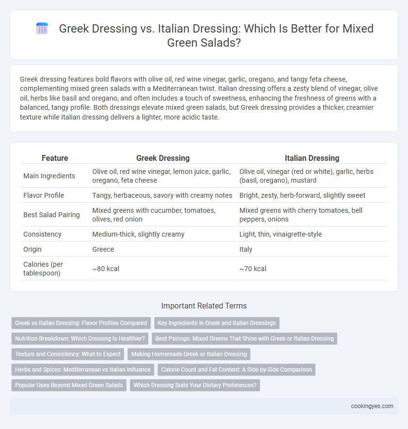 Greek Dressing vs. Italian Dressing: Which Is Better for Mixed Green Salads?
