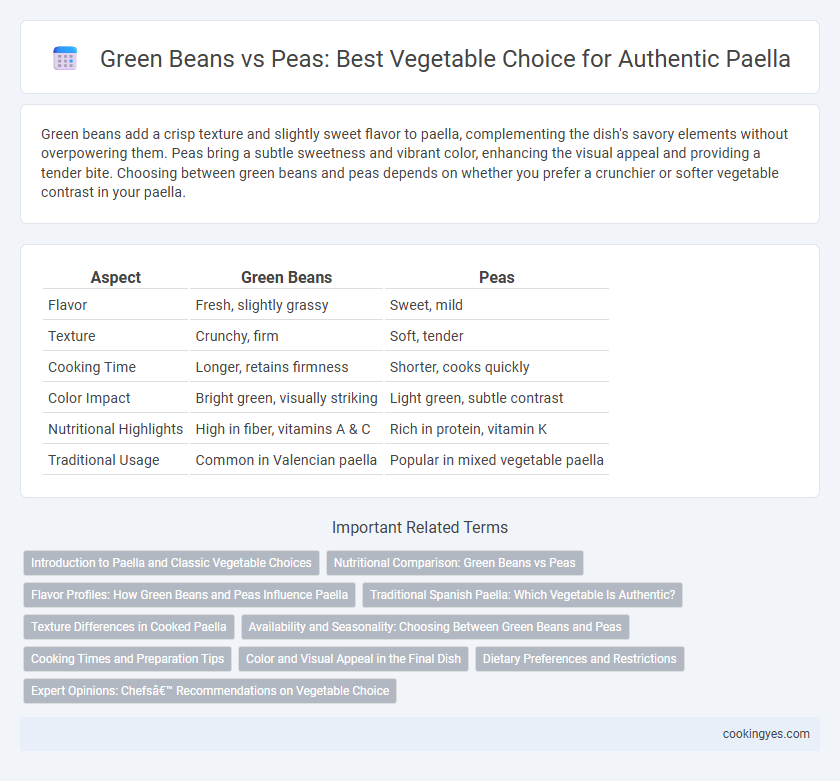Green Beans vs Peas: Best Vegetable Choice for Authentic Paella