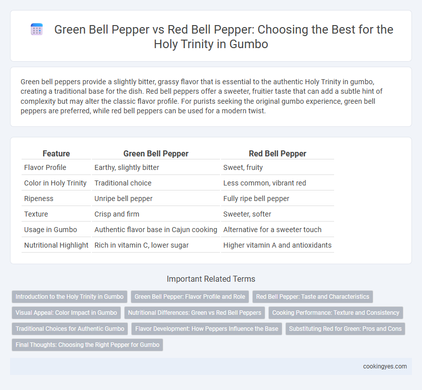 Green Bell Pepper vs Red Bell Pepper: Choosing the Best for the Holy Trinity in Gumbo