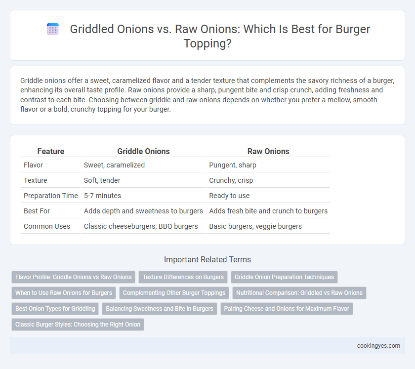 Griddled Onions vs. Raw Onions: Which Is Best for Burger Topping?