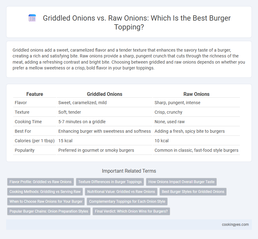 Griddled Onions vs. Raw Onions: Which Is the Best Burger Topping?