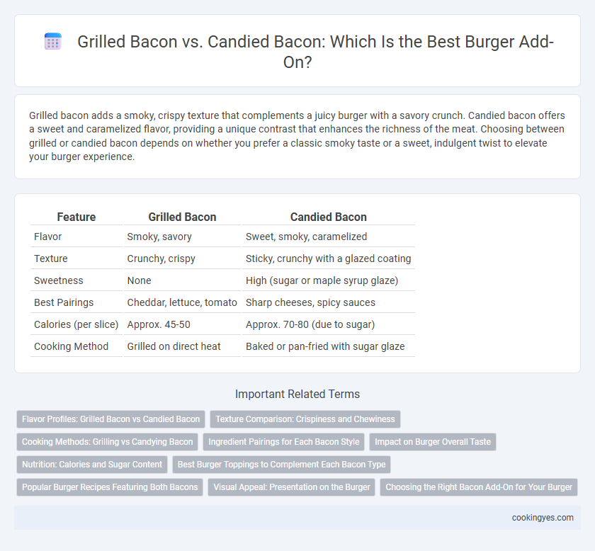 Grilled Bacon vs. Candied Bacon: Which Is the Best Burger Add-On?