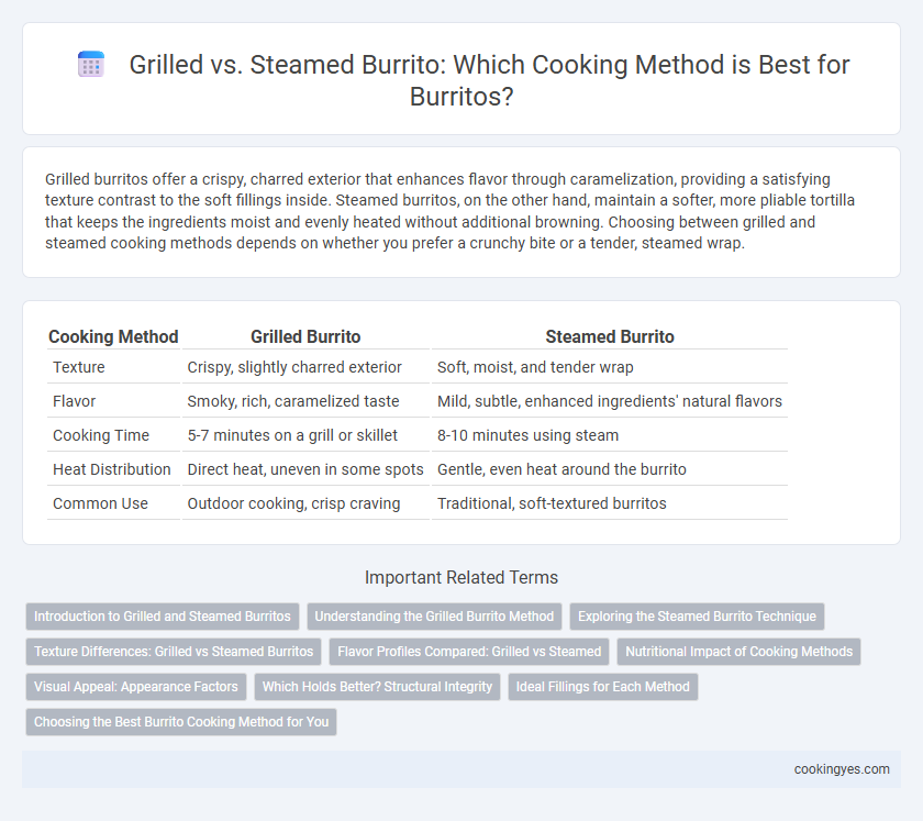 Grilled vs. Steamed Burrito: Which Cooking Method is Best for Burritos?