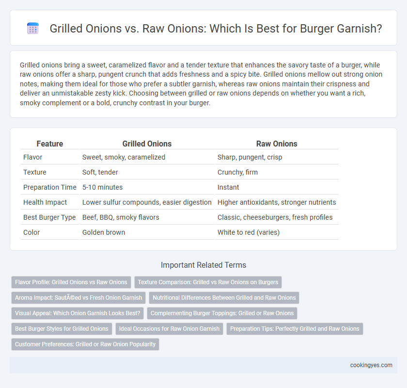 Grilled Onions vs. Raw Onions: Which Is Best for Burger Garnish?