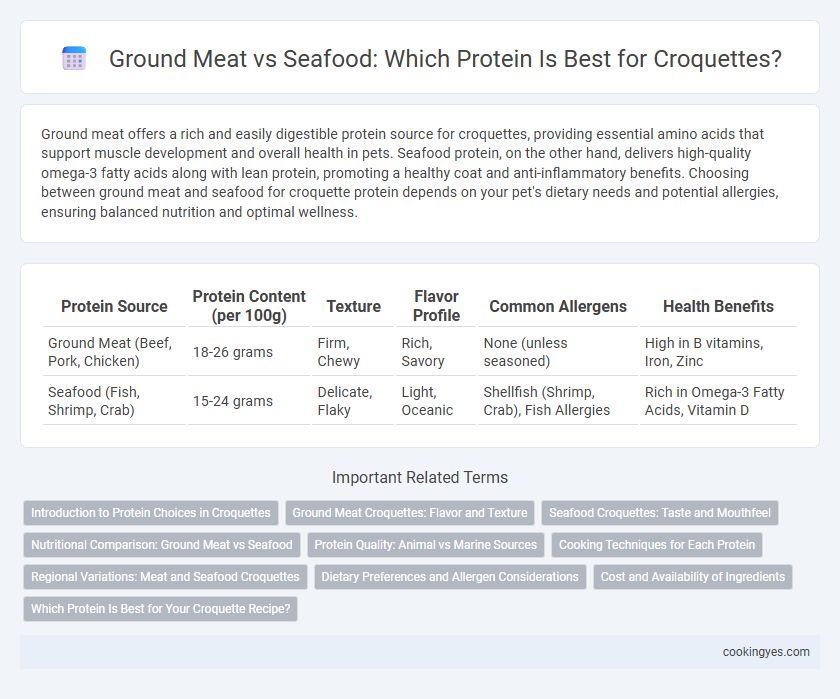 Ground Meat vs Seafood: Which Protein Is Best for Croquettes?