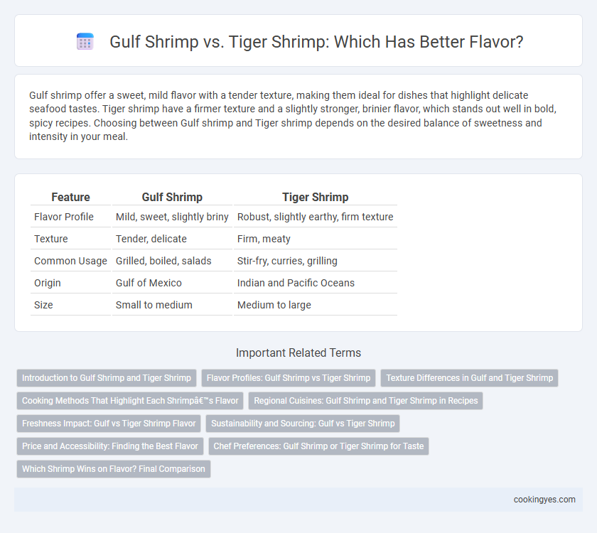 Gulf Shrimp vs. Tiger Shrimp: Which Has Better Flavor?