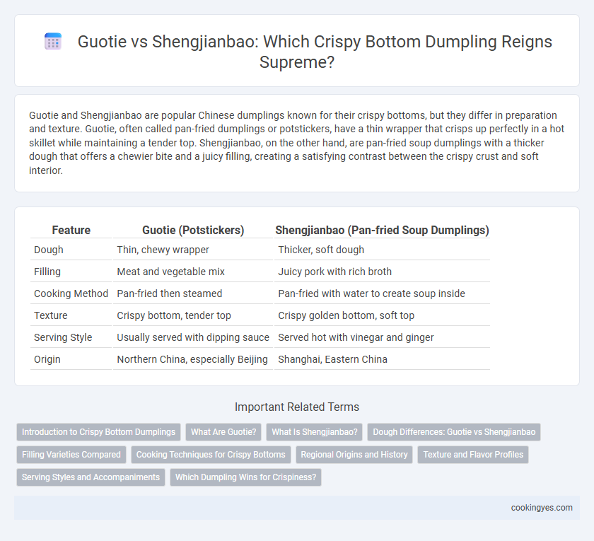 Guotie vs Shengjianbao: Which Crispy Bottom Dumpling Reigns Supreme?