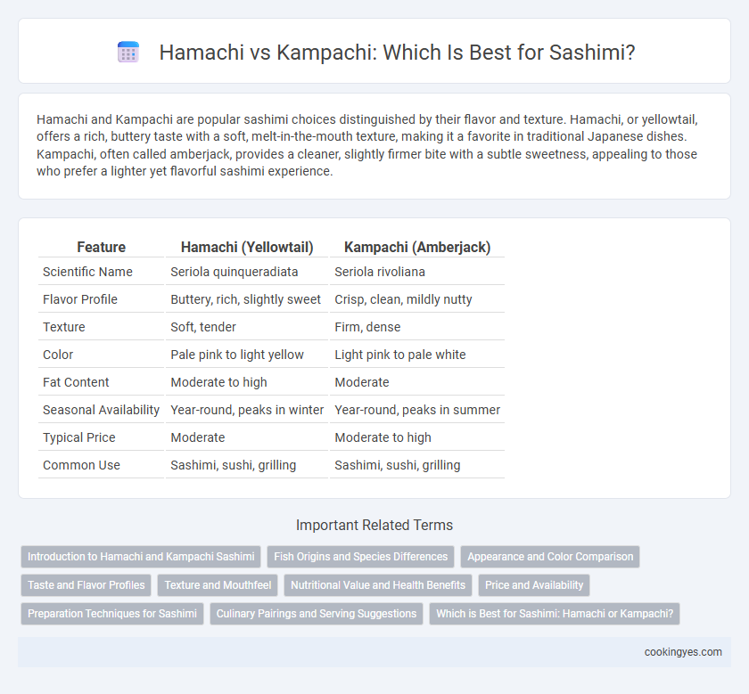 Hamachi vs Kampachi: Which Is Best for Sashimi?