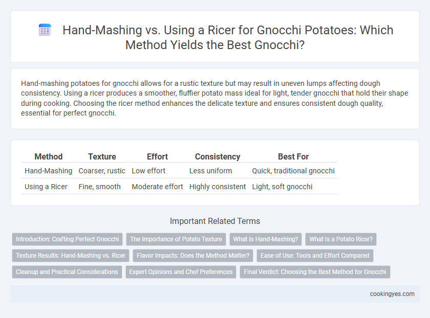 Hand-Mashing vs. Using a Ricer for Gnocchi Potatoes: Which Method Yields the Best Gnocchi?