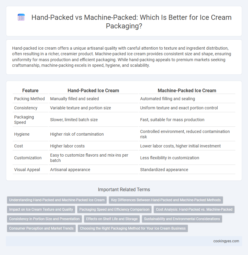 Hand-Packed vs Machine-Packed: Which Is Better for Ice Cream Packaging?