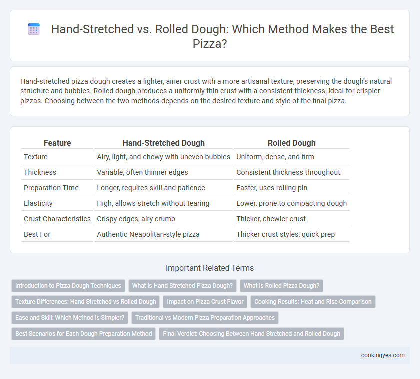 Hand-Stretched vs. Rolled Dough: Which Method Makes the Best Pizza?
