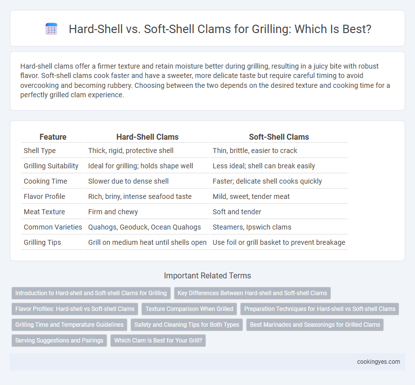 Hard-Shell vs. Soft-Shell Clams for Grilling: Which Is Best?