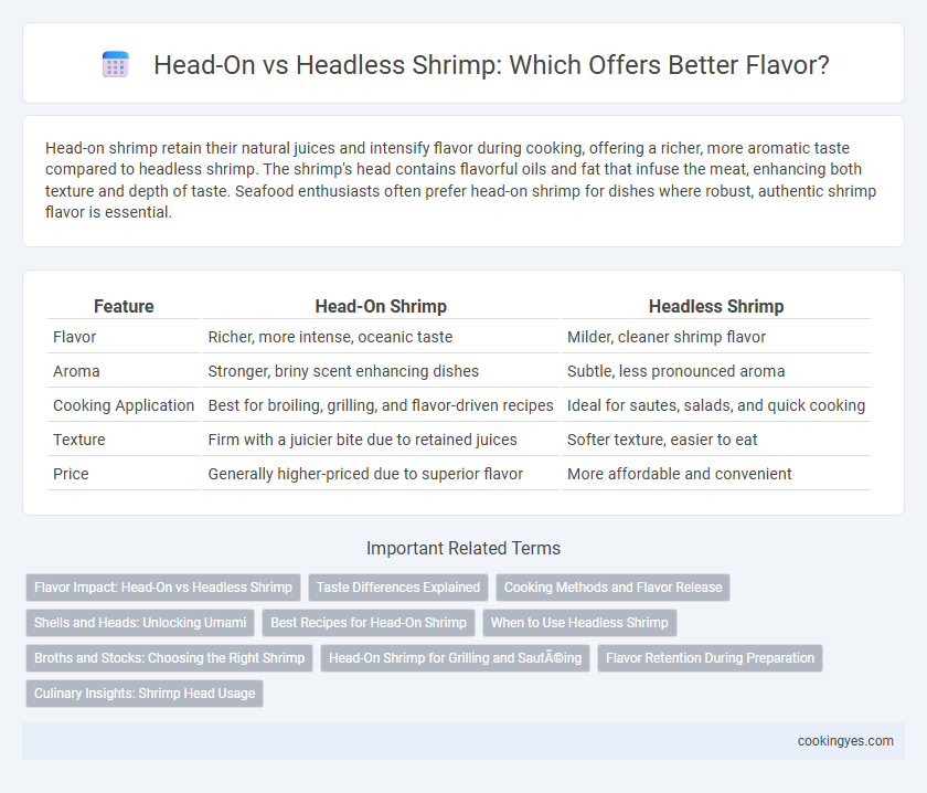 Head-On vs Headless Shrimp: Which Offers Better Flavor?