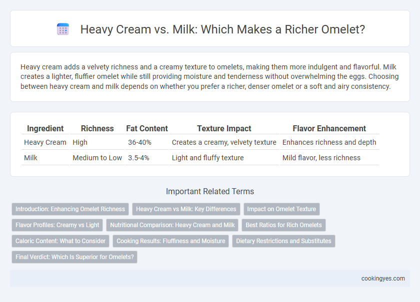 Heavy Cream vs. Milk: Which Makes a Richer Omelet?