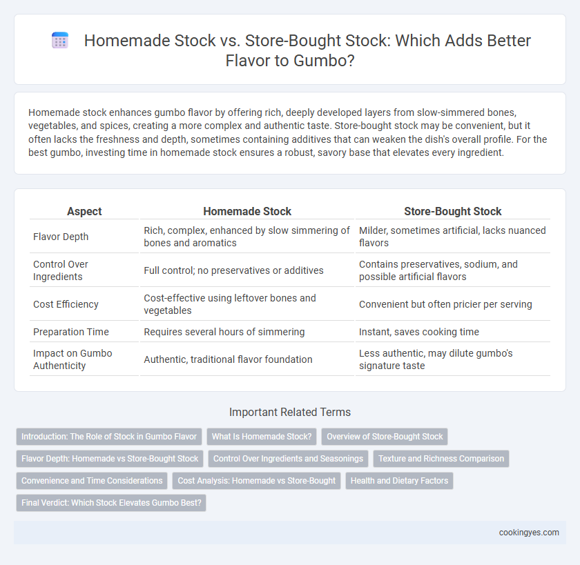 Homemade Stock vs. Store-Bought Stock: Which Adds Better Flavor to Gumbo?