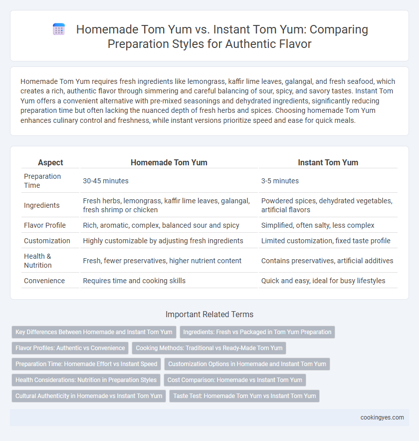 Homemade Tom Yum vs. Instant Tom Yum: Comparing Preparation Styles for Authentic Flavor