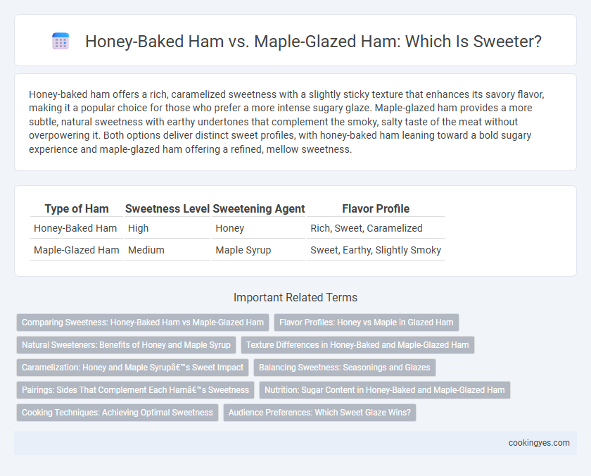 Honey-Baked Ham vs. Maple-Glazed Ham: Which Is Sweeter?