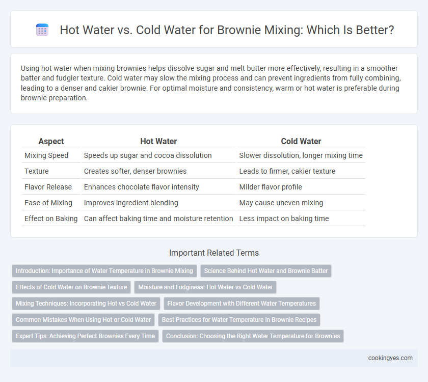 Hot Water vs. Cold Water for Brownie Mixing: Which Is Better?