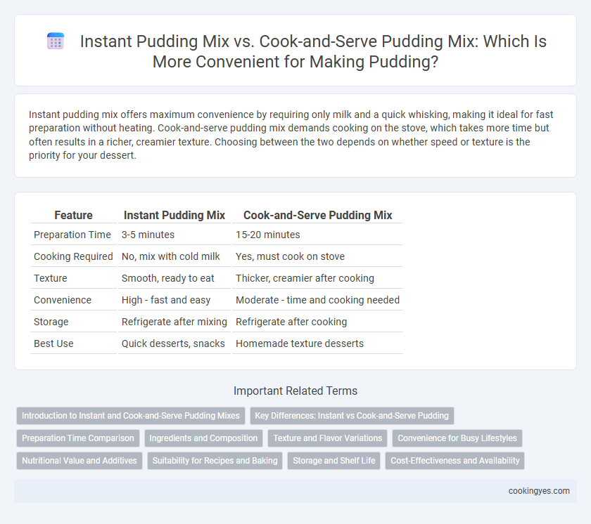 Instant Pudding Mix vs. Cook-and-Serve Pudding Mix: Which Is More Convenient for Making Pudding?